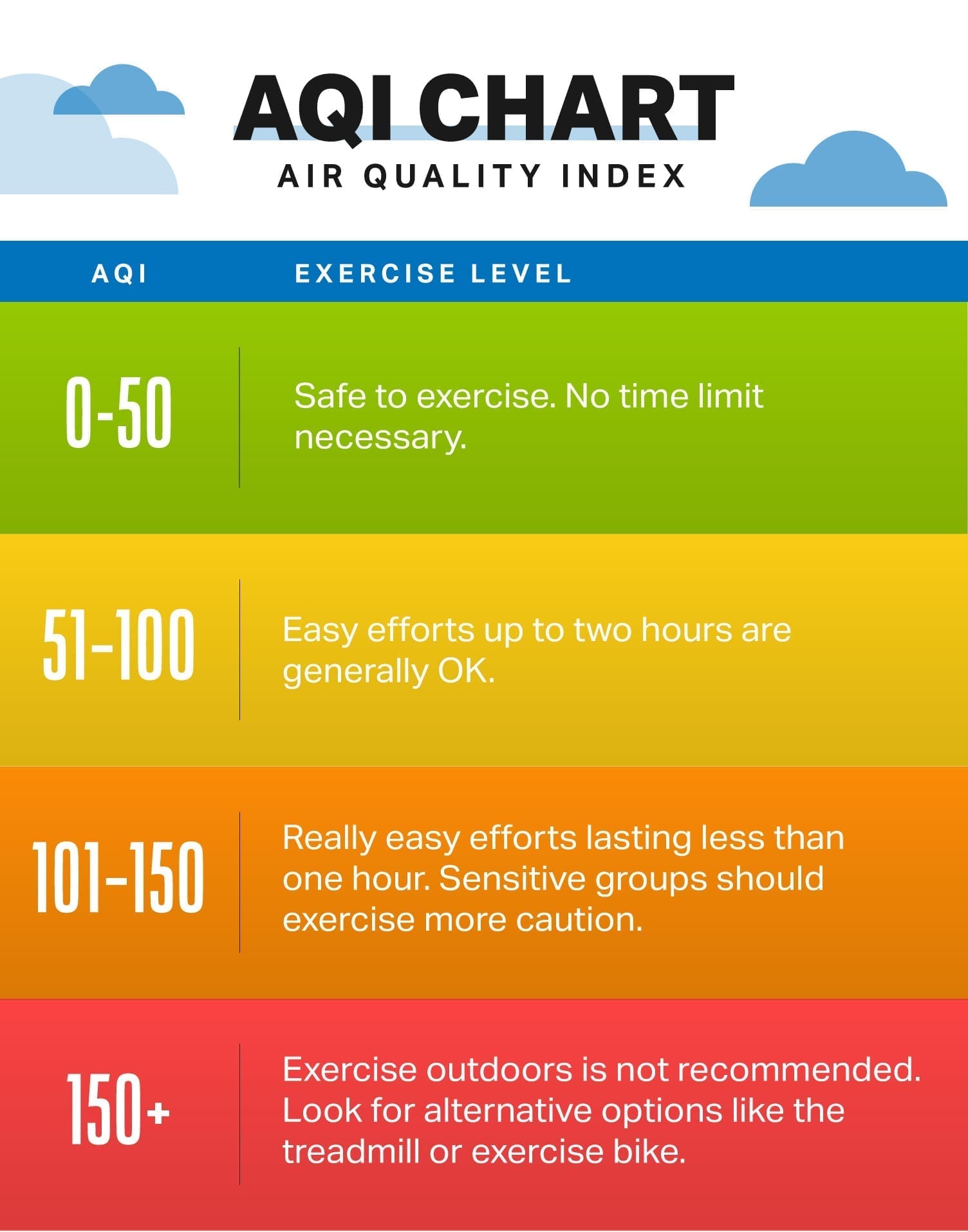 AQI Chart